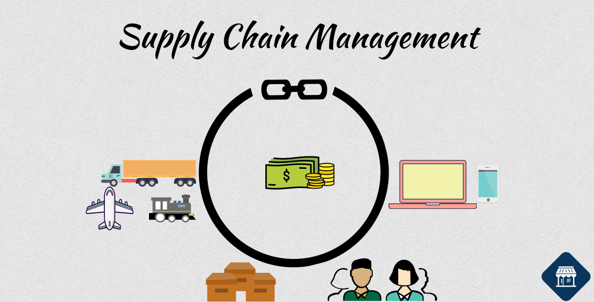 Need for Supply Chain Management Strategy in your WooCommerce