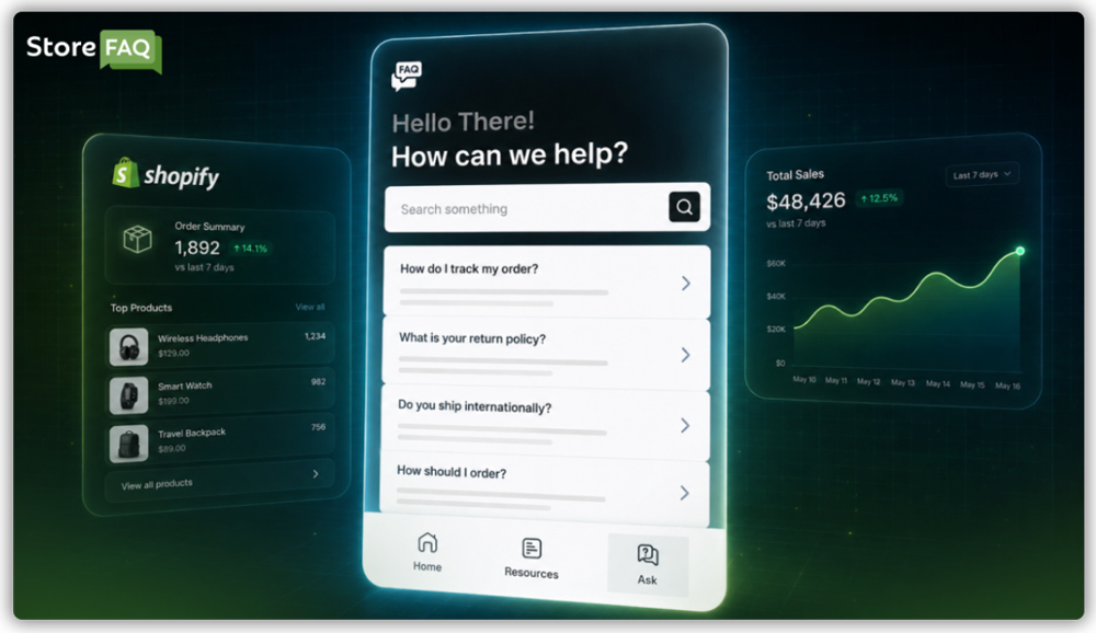 Support Customers Beyond FAQs